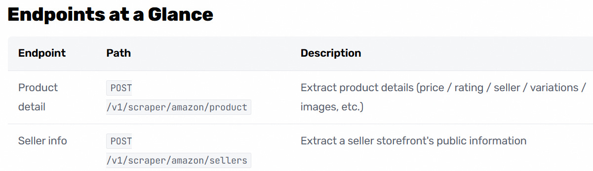 Amazon Web Search endpoints by Federico Trotta Amazon Web Search endpoints by Federico Trotta