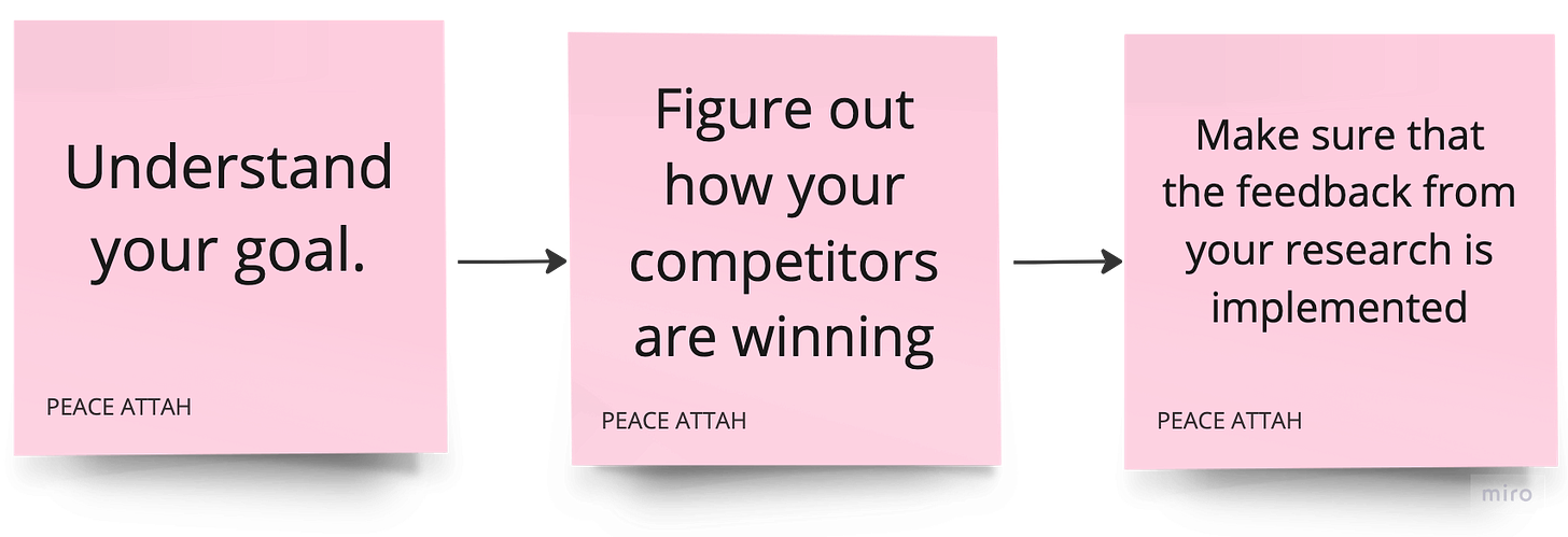 competitive analysis implementation steps