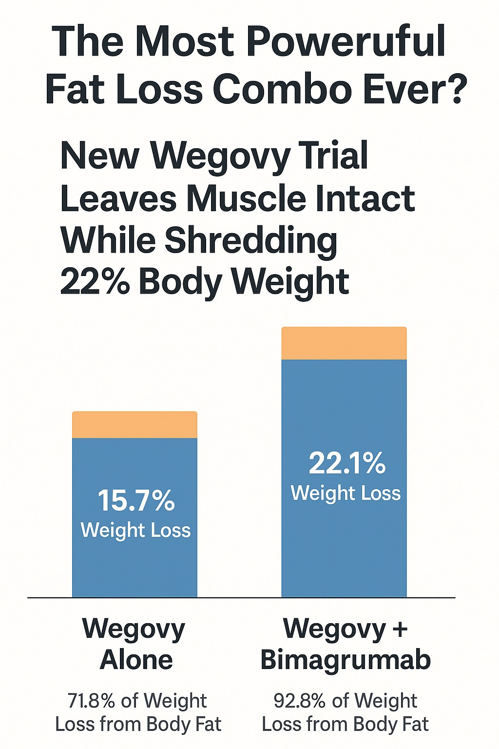 cigna semaglutide coverage Online Weight Loss Covered by Cigna | GLP-1 Medications