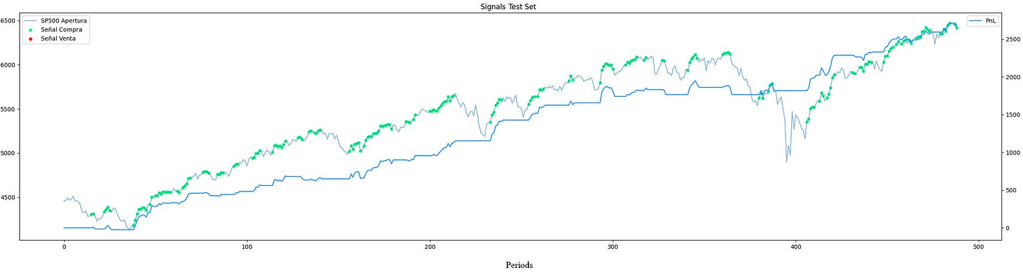 [WITH CODE] Walk-Forward optimization - by Quant Beckman