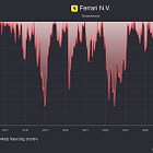 Maranello at a Crossroads: The Bear Thesis on Ferrari