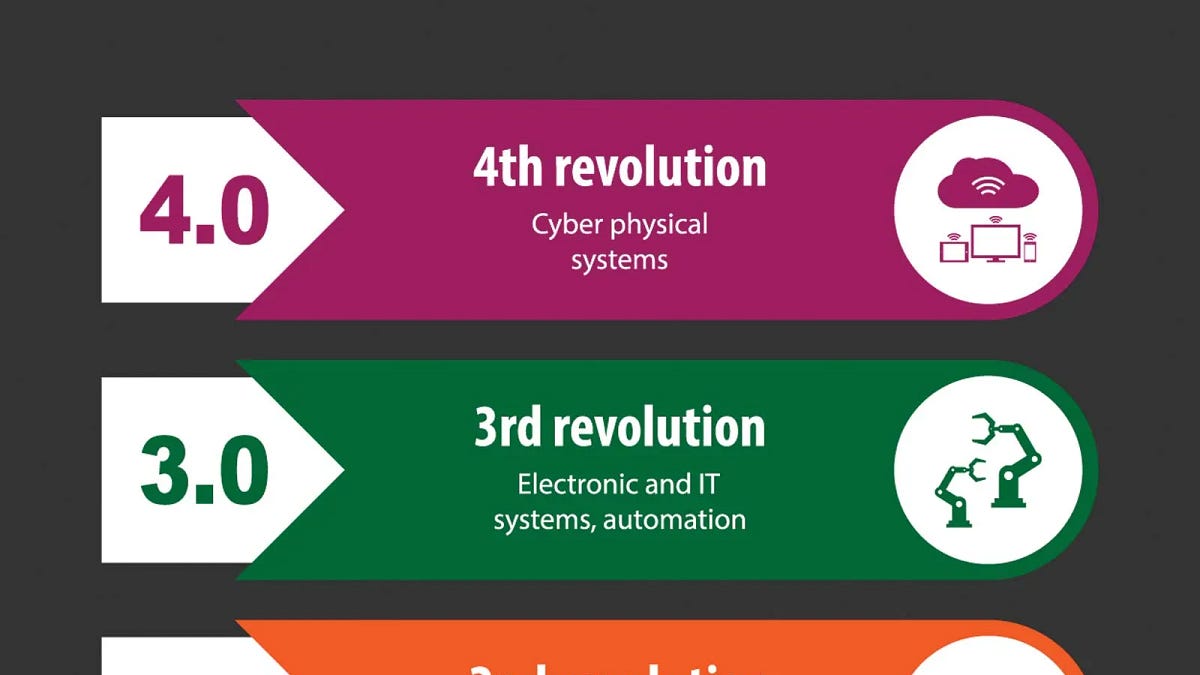 The Real Value of the Crypto Revolution - Henrik Zeberg