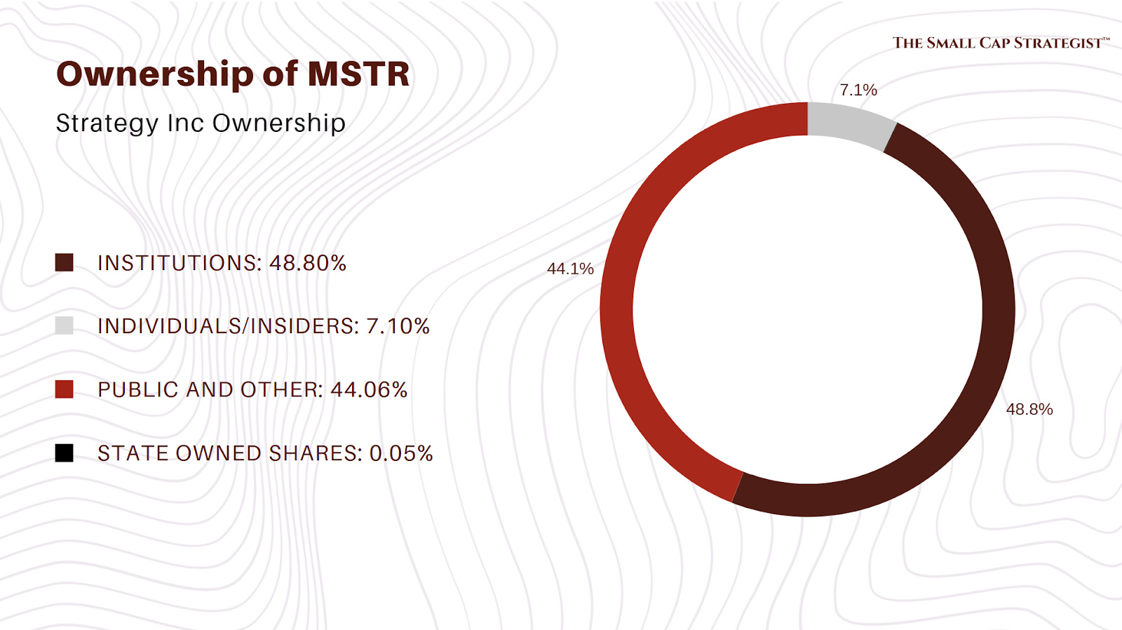 Bitcoin is Built to Fail. - by Strategist and Architect