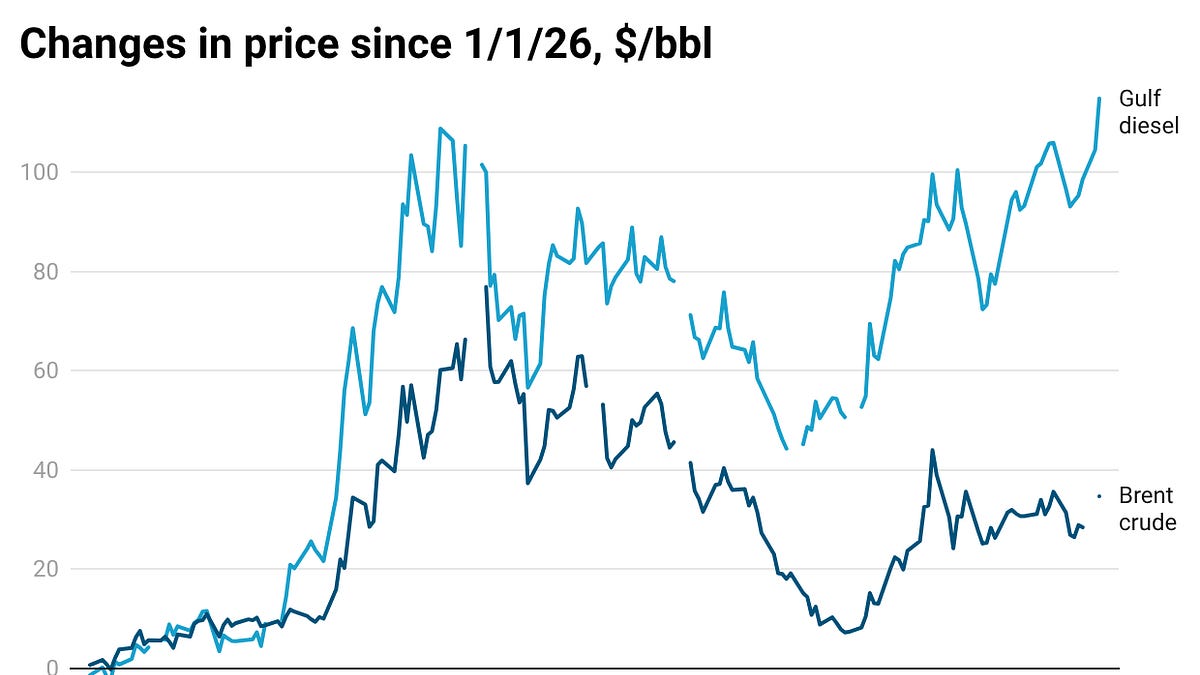 Imperialist Delusions and the Price of Fuel