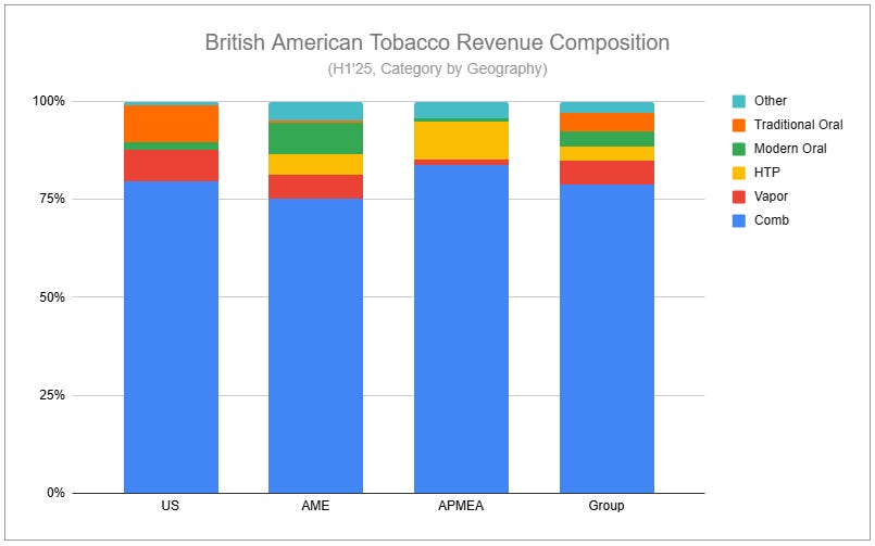 british american tobacco salary grades Life at Tobacco: Culture, Salary, Reviews, Interviews & more Can anyone enlighten me about