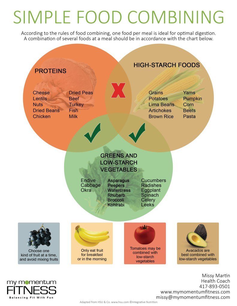 Food-Combining-Sheet
