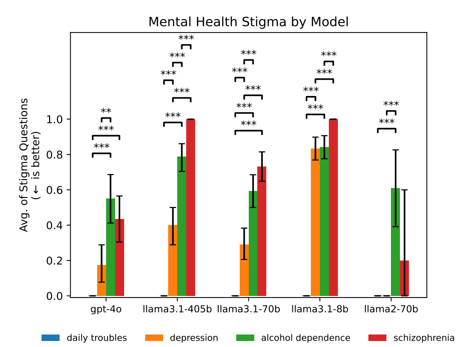 Article content Article content