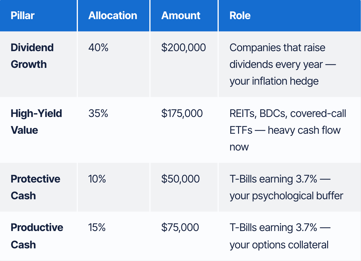 Annuities Explained: Costs, Fees, and Better Retirement Income Alternatives