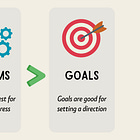 Systems > Goals: How to Build Habits That Deliver Results
