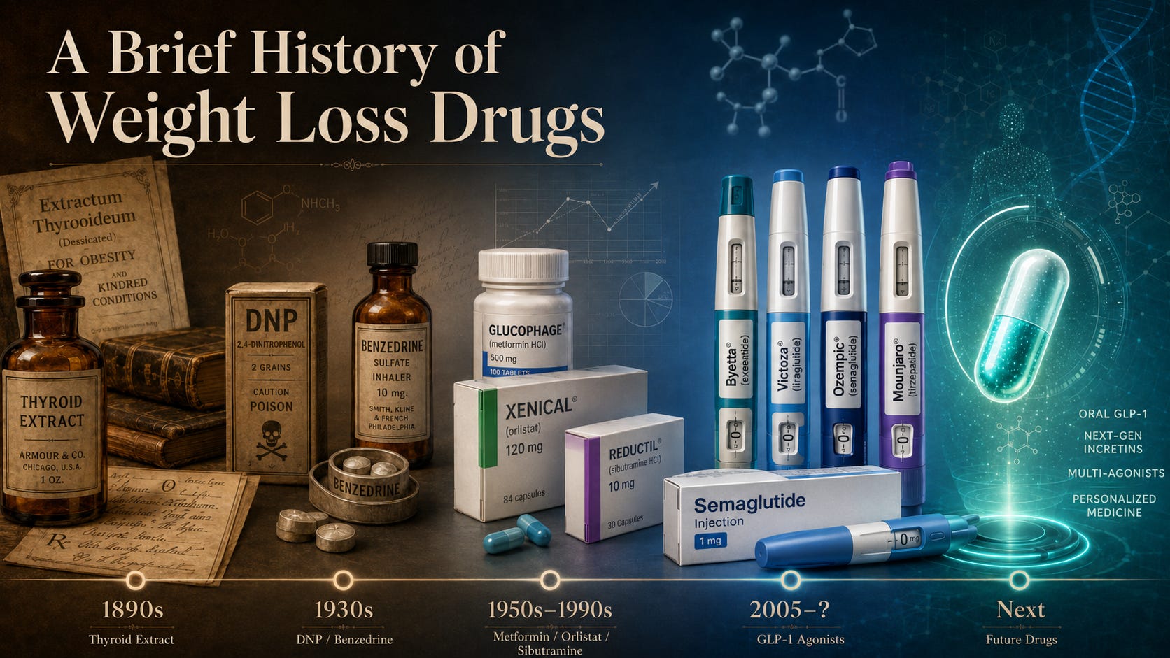 A Brief History of Weight Loss Drugs - by James Collier
