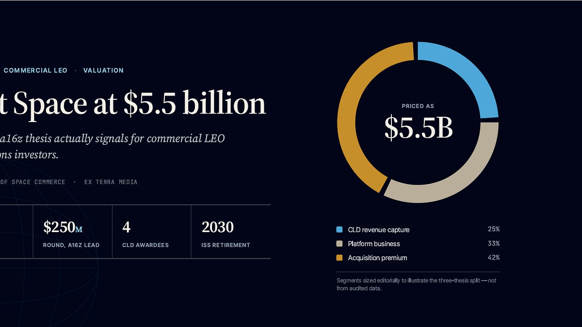 Vast Space $5.5B Valuation: a16z's Commercial LEO Thesis 2026