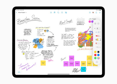 A mind map drawn in a Ipad