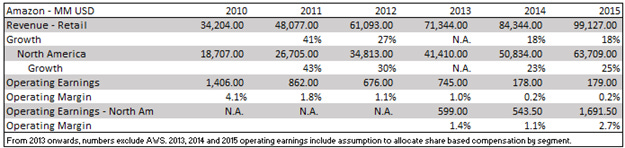 A table with numbers and letters

Description automatically generated