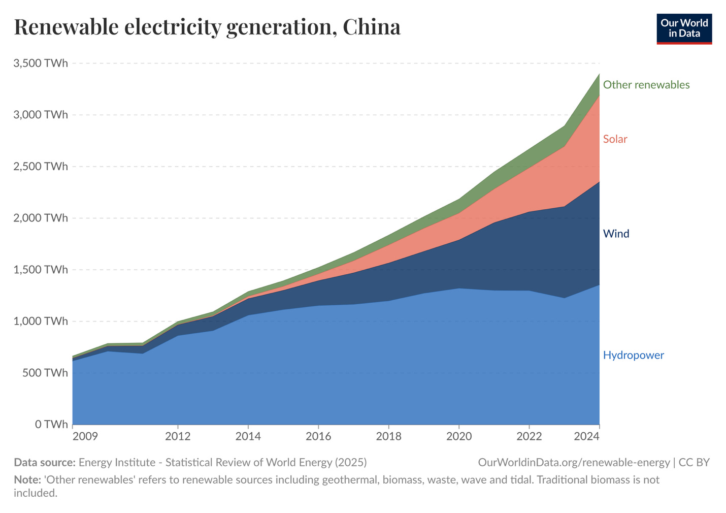 Why China will Rule Renewable Energy - Paul Krugman