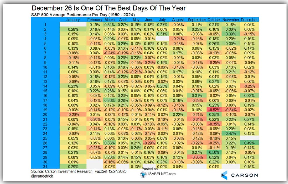 Average price change per day