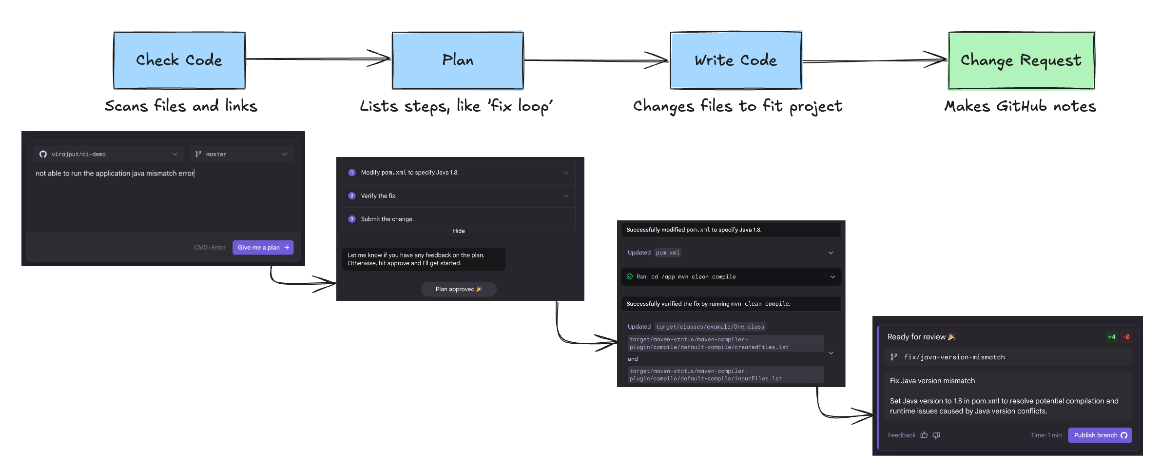 Google Jules: The AI Coding Agent for Faster Development