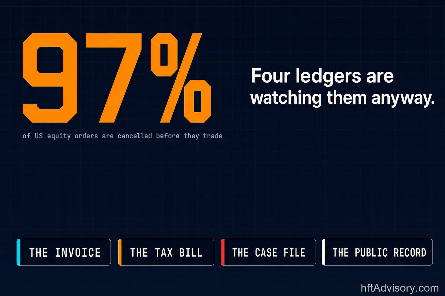 Presentation card for the article: one order message stream read by four separate ledgers