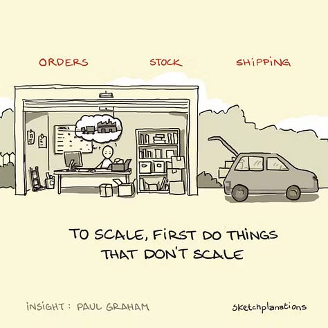 Entrepreneurship sketches