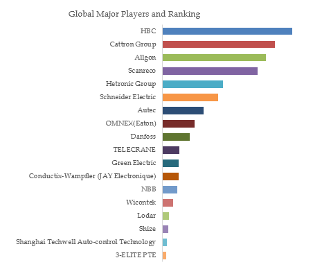 リモコンラジオ機器