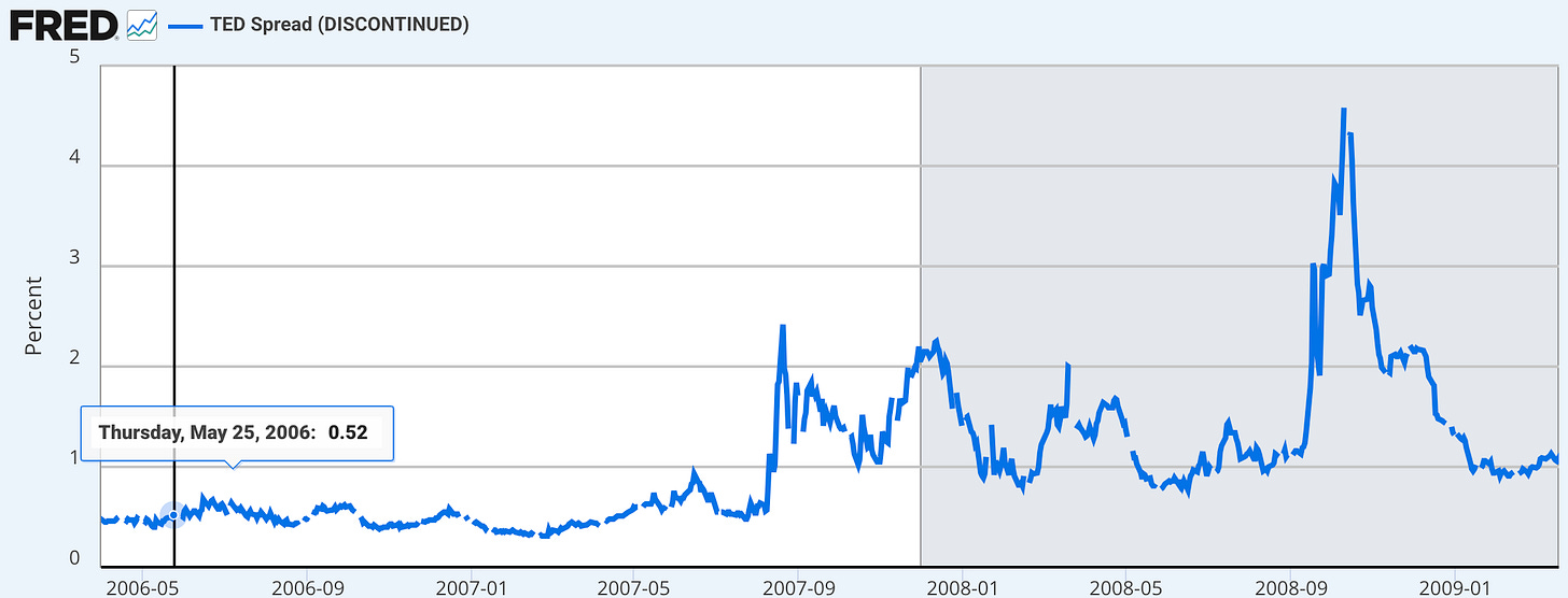 Ample reserves regime monetary stimulus model steps and graphs (82) 사진