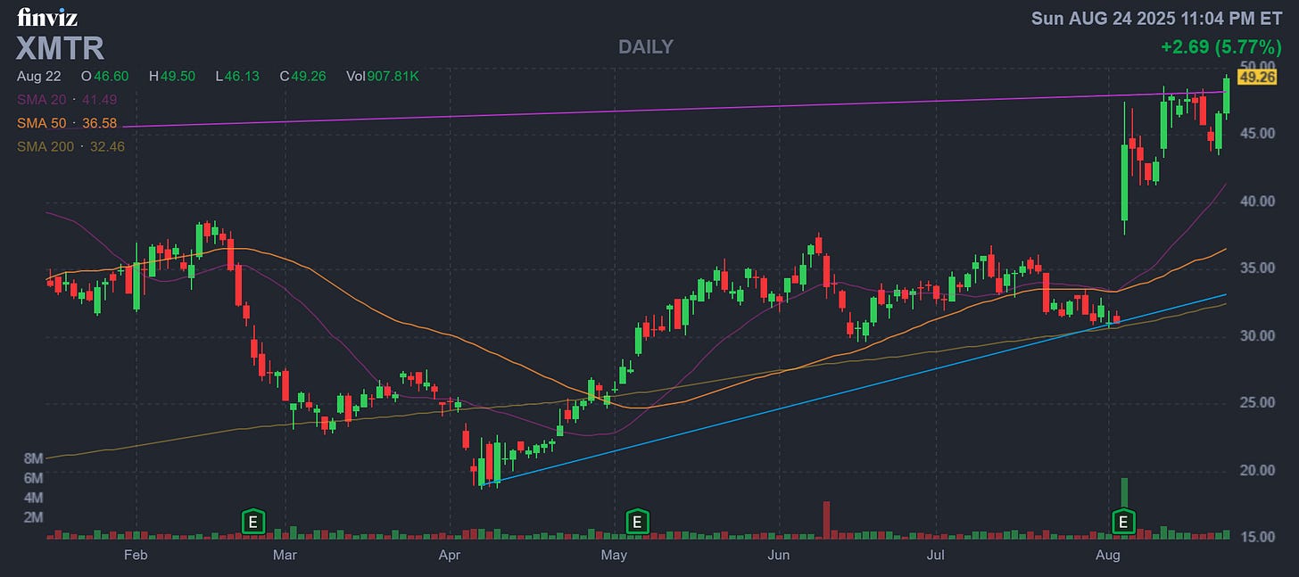 Finviz Chart Finviz Chart