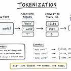 How AI Actually Reads Text (It Doesn’t See Words)