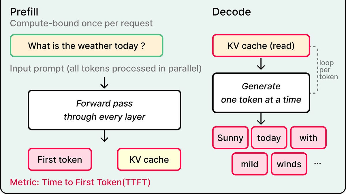 A Guide to AI Inference Engineering