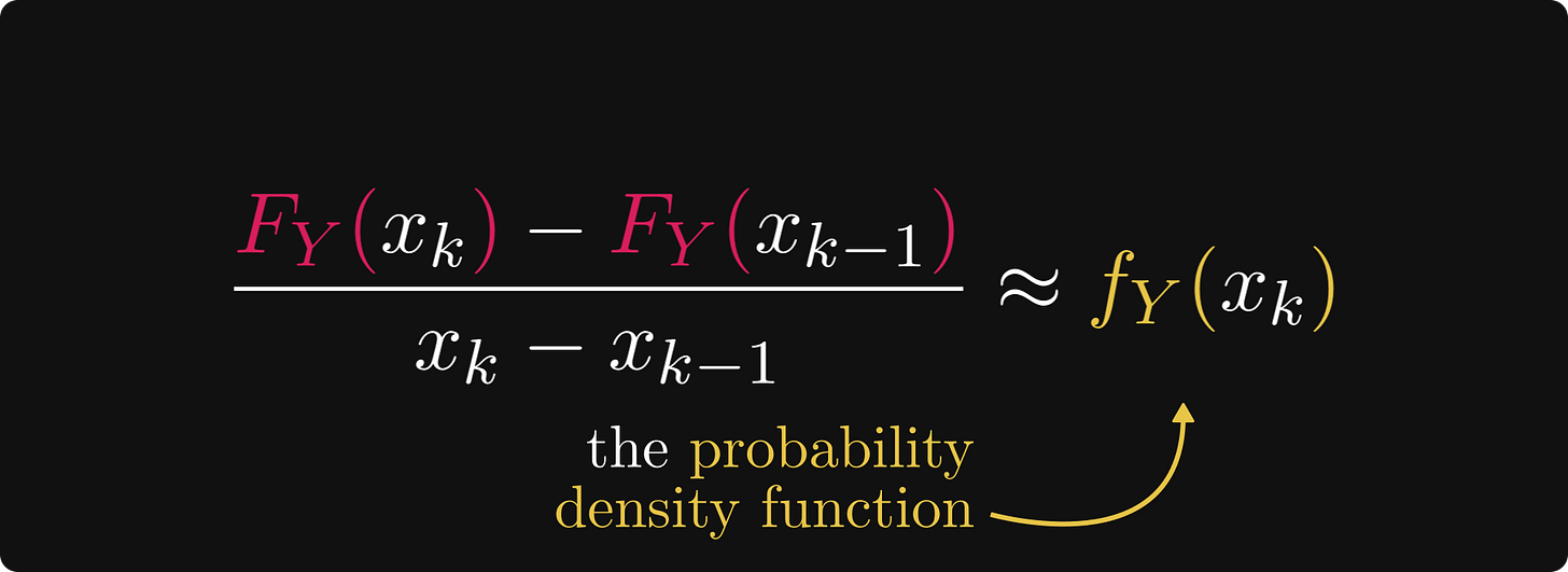 The difference quotients of the CDF as the density function