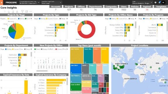 Procore Analytics screen