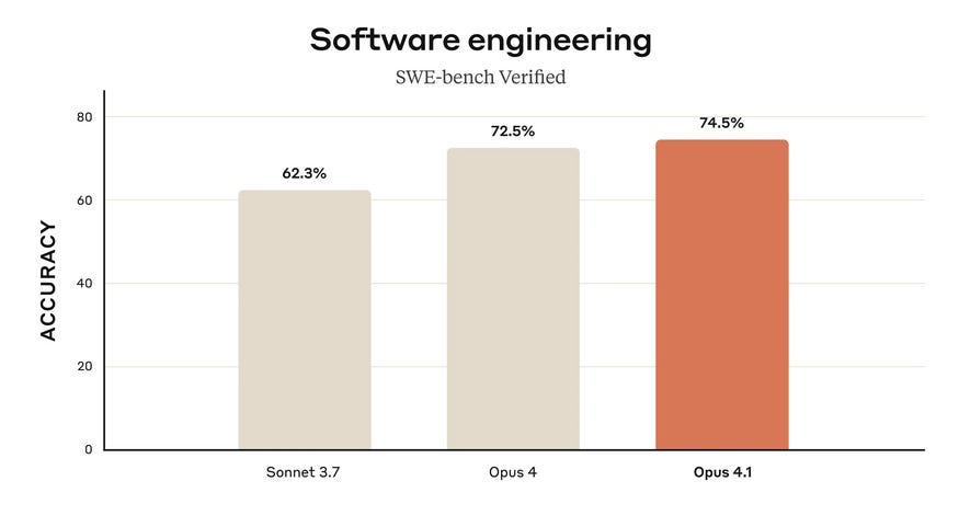人工智能周刊第318期 - OpenAI开放源代码模型，Opus 4.1，Gemini 2.5 深度思考