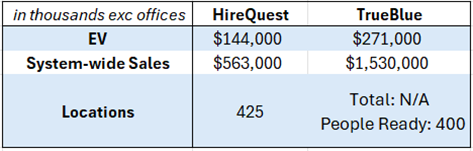 A table with numbers and a few words

AI-generated content may be incorrect.