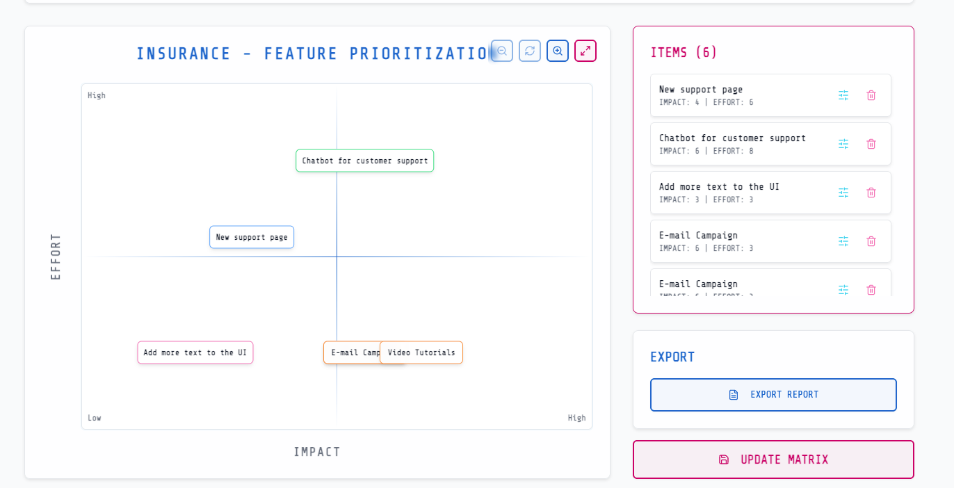 2X2 matrix - NextPriority's UI