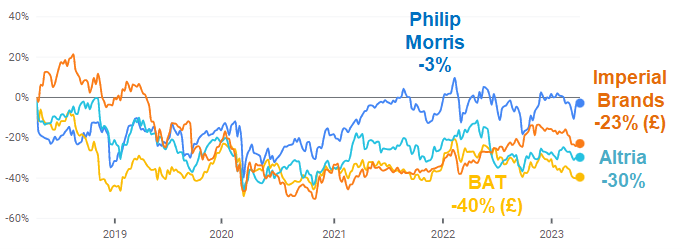 biggest tobacco stocks Tobacco Stocks: The New 