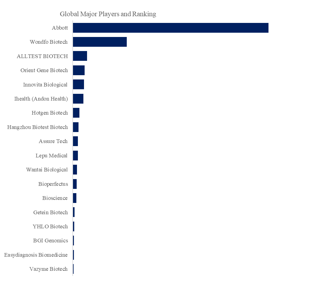 金コロイドイムノクロマト製品