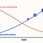 How I'm Pricing an AI Product
