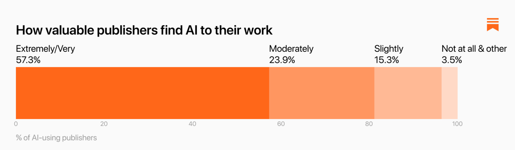 The Substack AI Report - by Arielle Swedback - On Substack