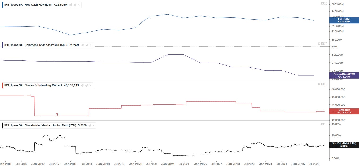 Ipsos - by Raphaël Vignes - Journal d'investissement