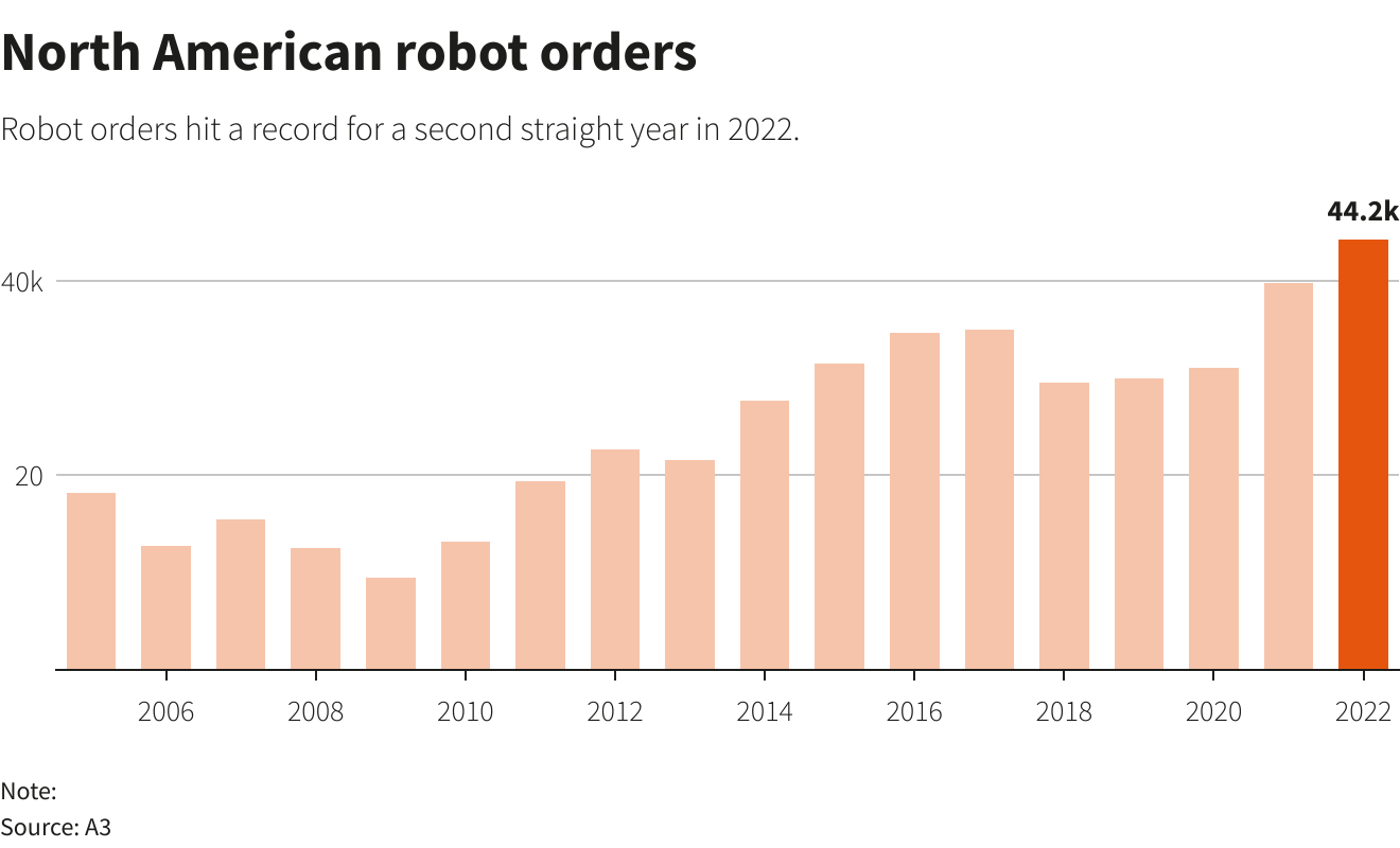 Reuters Graphics