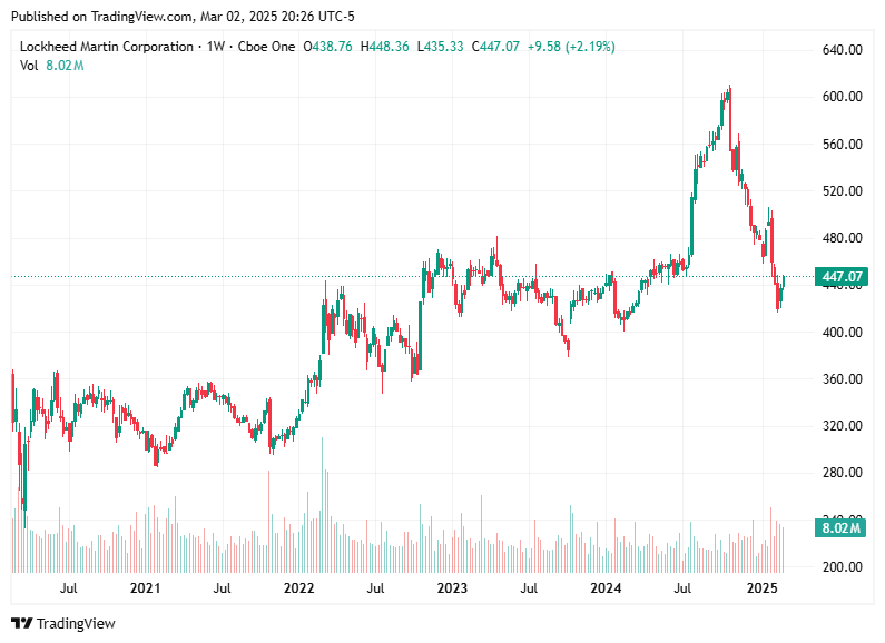TradingView chart TradingView chart