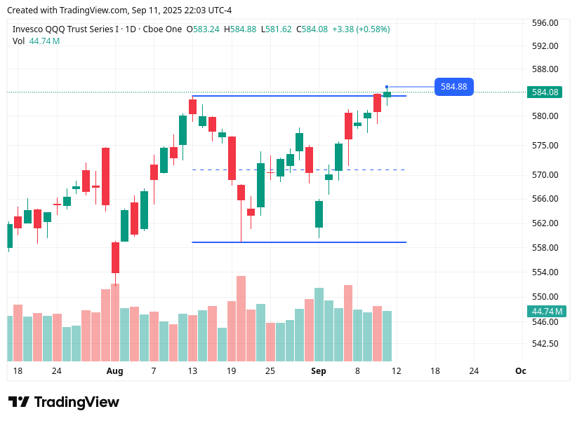 TradingView chart TradingView chart