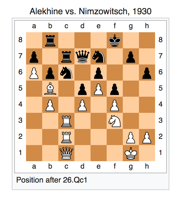 What is "battery" in chess terms - Chess Forums - Chess.com What is "battery" in chess terms - Chess Forums - Chess.com