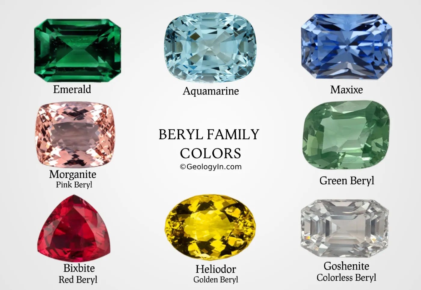 Beryl: Types and Colors of Beryl – Geology In