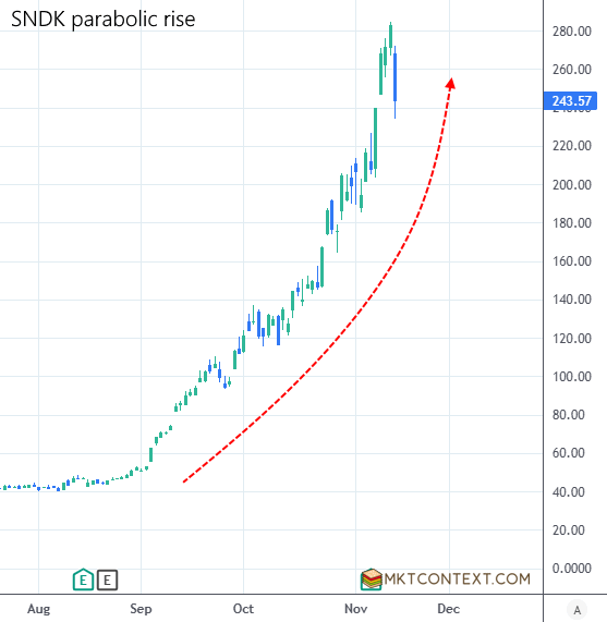 Sandisk Corp (SNDK)