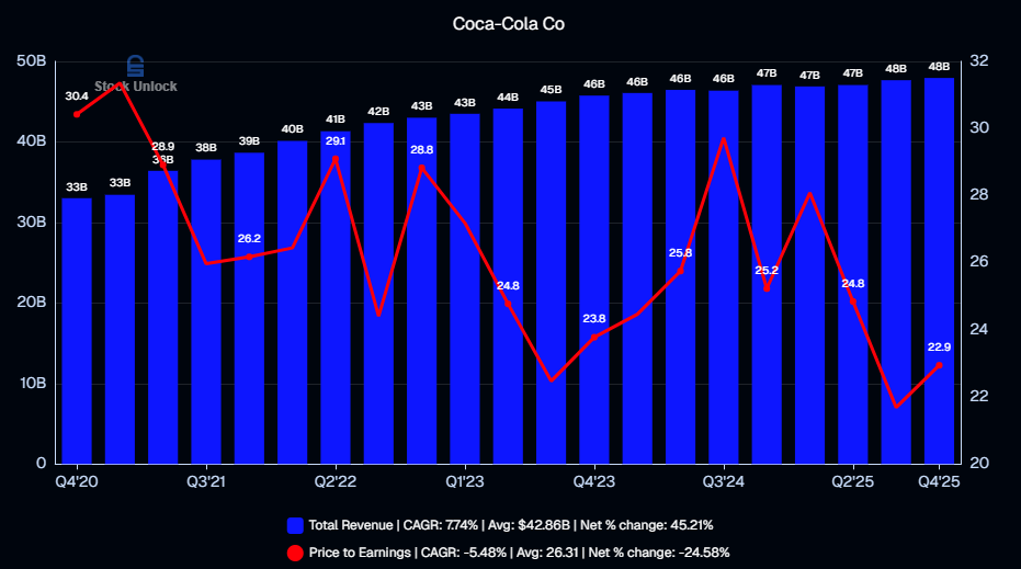 올바른 기업, 잘못된 가격