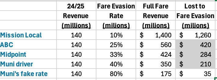 A table with numbers and symbols

AI-generated content may be incorrect.