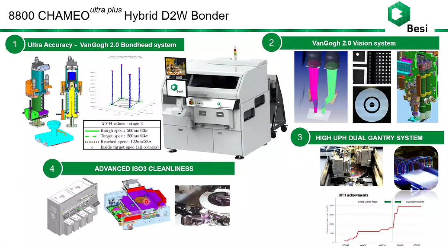 Hybrid Bonding Process Flow - Advanced Packaging Part 5