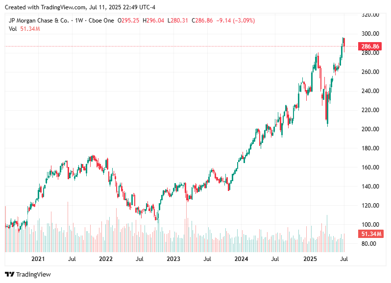 TradingView chart TradingView chart
