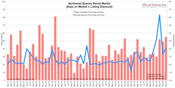 2016-2Qrentals-DOMdisc
