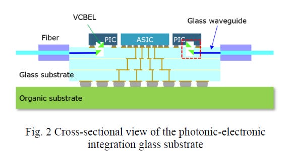 Optical Alignment Tolerance High-Tolerance Optical I/O: Sumitomo Electric’s VCBEL Flip-Chip ...