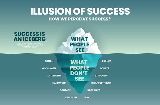 Iceberg Success Images – Browse 736 Stock Photos, Vectors, and Video |  Adobe Stock